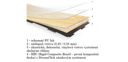 PURE click 55 - Prkna