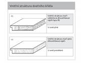 vnitřní struktura křídla Intarsia