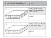 vnitřní struktura dveřního křídla